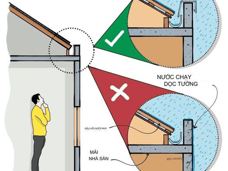 "Khám phá các phương pháp chống thấm chuyên nghiệp để bảo vệ công trình xây dựng khỏi tác hại của mưa. Tư vấn và dịch vụ chống thấm từ Nhuận Phát giúp đảm bảo tính ổn định và thẩm mỹ cho công trình của bạn."