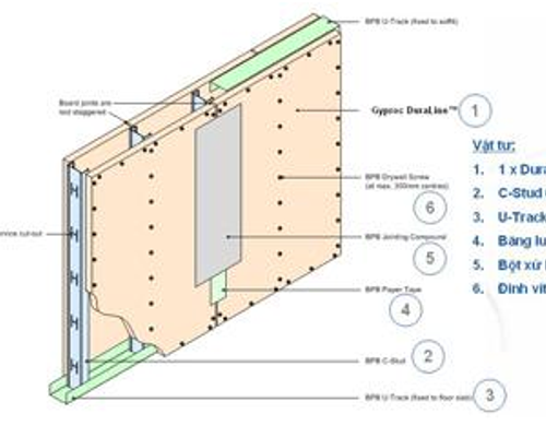 Hiệu quả kinh tế khi dùng thạch cao thay tường gạch