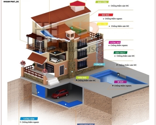 Chống thấm – 7 vị trí trong nhà nhất định không nên bỏ qua